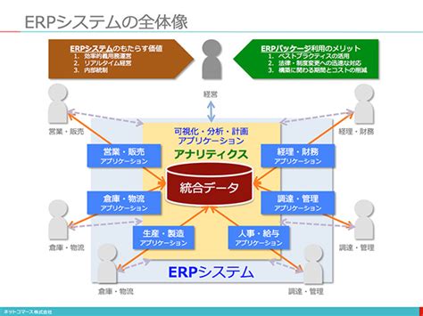 コレ1枚で分かる「erpシステムのメリット」 Itmedia エンタープライズ