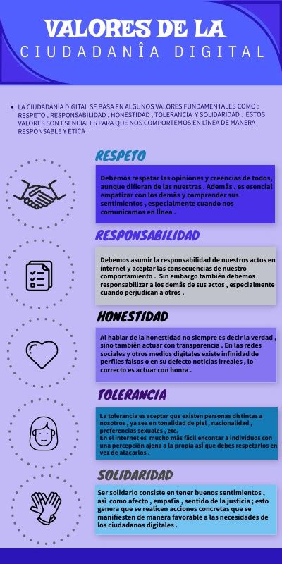 INFOGRAFIA DE LOS VALORES DE UN CIUDADANO DIGITAL