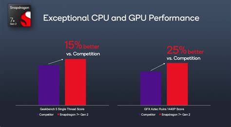 Qualcomm Reinicia La Serie Snapdragon Con El Nuevo Snapdragon Plus