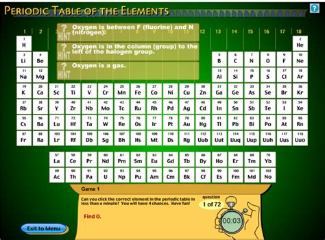 Interactive Periodic Tables And Games A Listly List