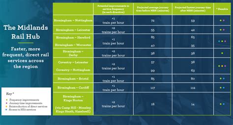 Midlands Rail Hub Submits £2 Billion Rail Upgrade And Transformation Plan