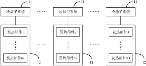 风力发电机组的冷却系统及冷却方法、风力发电机组与流程2