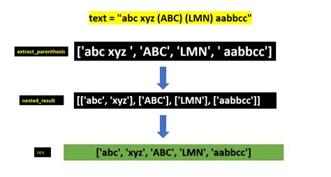 Python Split String Parenthesis Be On The Right Side Of Change