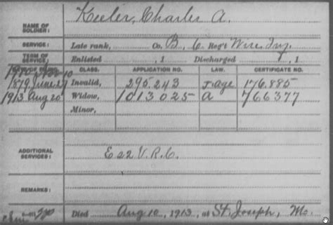 Sgt Charles A Keeler Find A Grave Memorial