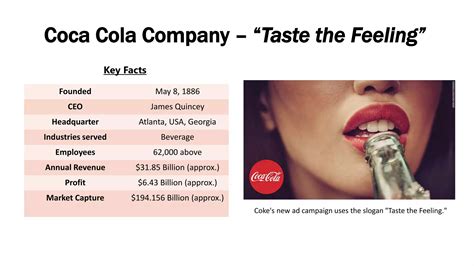 Swot Analysis Coca Cola Company Ppt