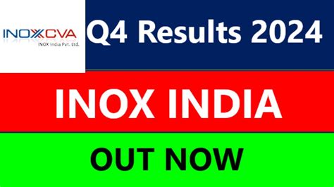 Inox India Q4 Results 2024 Inox India Result Inox India Share