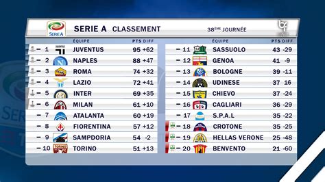 Befoot On Twitter Voici Le Calendrier Et Le Classement De Serie A