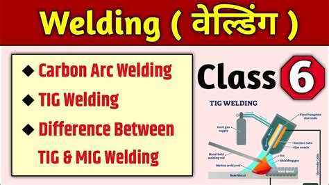 Welder Class 06 Welder Theory In Hindi Objective Center Welder