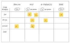 Revisando Los Principios Y Pr Cticas Generales Del M Todo Kanban