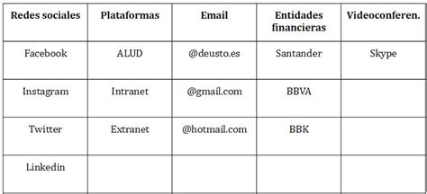 Contraseñas únicas y seguras Aprender para enseñar