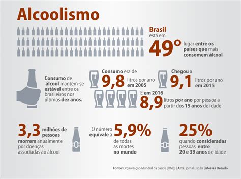 ALCOOLISMO qual a relação da família no tratamento MAMTRA