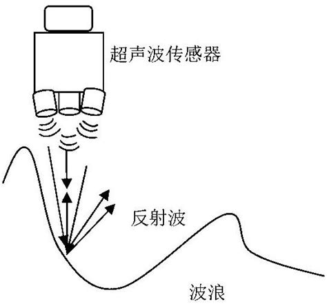 一种基于多探头超声波的波浪检测方法与流程