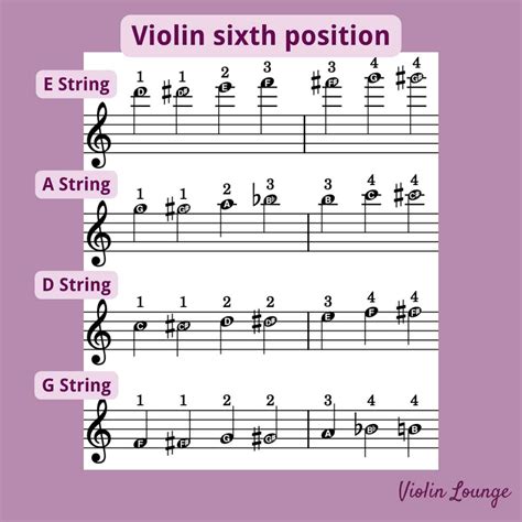 violin sixth position  notes finger chart  exercises violin