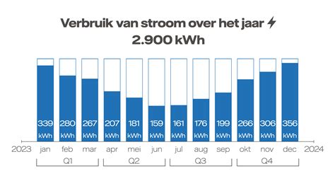 Het Energieplafond Hoe Werkt Het En Waar Moet Je Op Letten