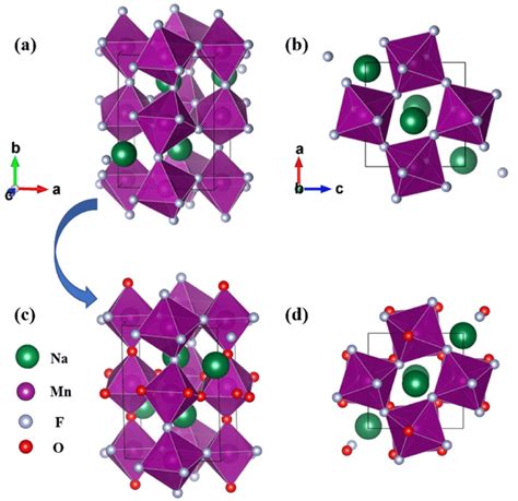 Crystalline Structures A Side And B Top Views Of Orthorhombic Download Scientific Diagram