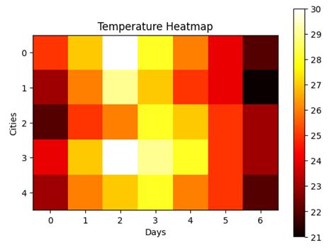 Matplotlib Heatmap How Matplotlib