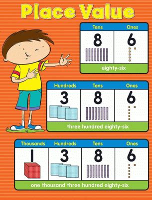 Place value math chart – Artofit