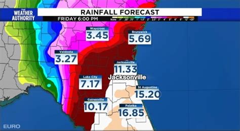 Jacksonville Weather Forcast on Sale | emergencydentistry.com