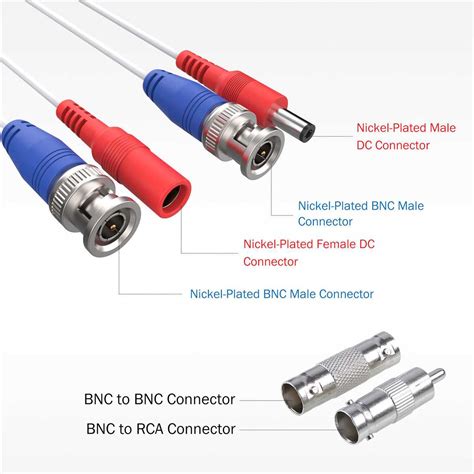 An Easy Guide To Bnc Connector Wiring Step By Step Instructions For