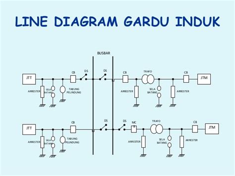 GARDU INDUK