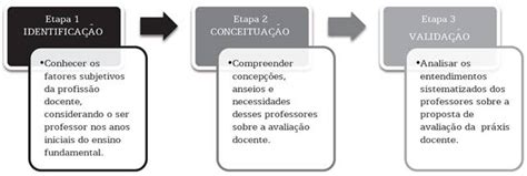 SciELO Brasil Diretrizes norteadoras para uma avaliação da práxis