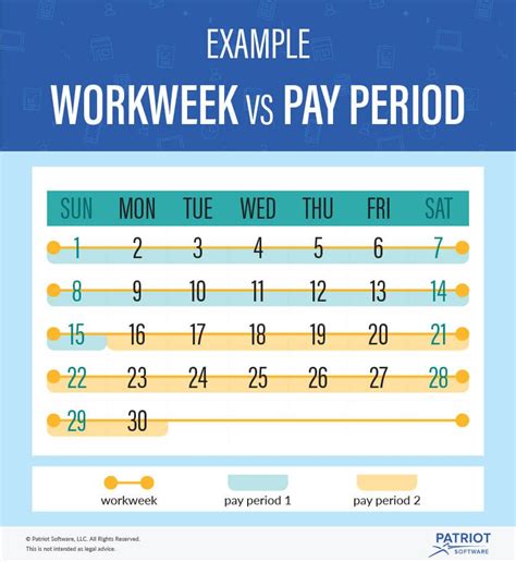 What Is A Workweek And When Does The Workweek Start