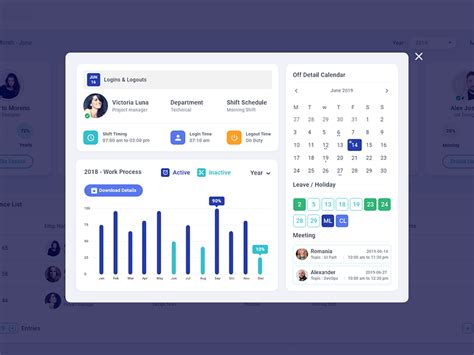 Attendance Dashboard by Riju Rajan on Dribbble