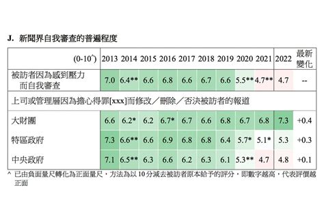 香港新聞自由指數創新低 記協：傳媒顧忌多 國安法 尊子漫畫 自我審查 大紀元