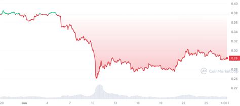 Cardano Community Alarmed As Robinhood And Celsius Poised To Dump