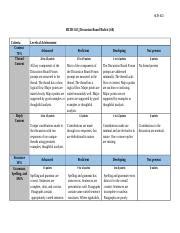 HLTH 633 60 Point Discussion Board Grading Rubric Docx HLTH 633 HLTH