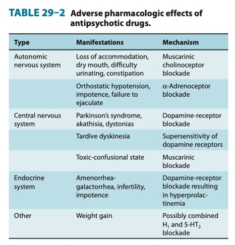 Neuropharmacology Psychopharmacology Flashcards Quizlet