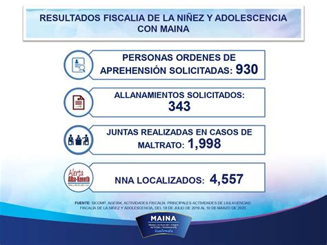 MP de Guatemala on Twitter DíaNacionalDeLaNoViolenciaContraLaNiñez