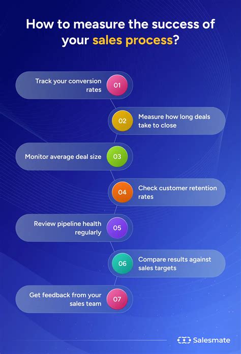 How to Build a Sales Process: A Complete Guide With Examples