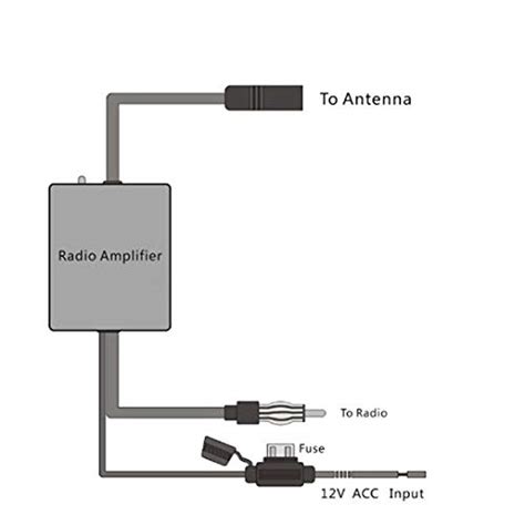 Bingfu Amplificateur De Signal D Antenne Fm St R O Universel Pour