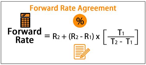 Forward Rate Agreement Meaning Formula Step By Step Fra Example