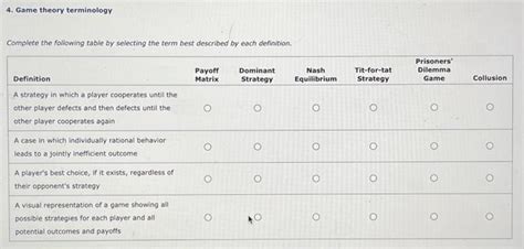 Solved Game Theory Terminology Complete The Following Chegg
