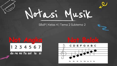 Video Pembelajaran Notasi Musik Not Angka Dan Not Balok Sbdp Kelas