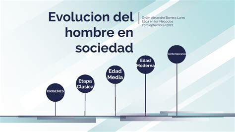 Evolucion Del Hombre En Sociedad By Dylan Barrera On Prezi