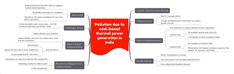 Pollution Due To Coal Based Thermal Power Generation In India Upsc