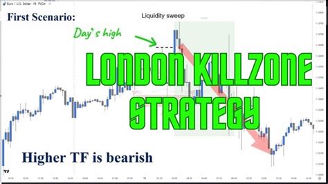 Mastering London S 15 Minute Killzone Trading Strategy Your Ultimate