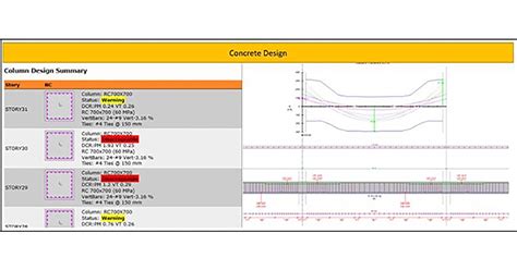 reinforced concrete design  aci