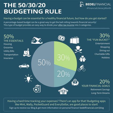 The 50 30 20 Budgeting Rule Infographic