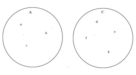 For A {a B C } B {b C D E } C {d E F G } D Quizlet