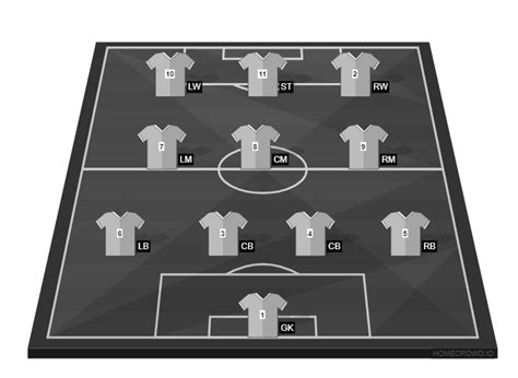 Homecrowd Create Football Formations And Player Ratings 3421