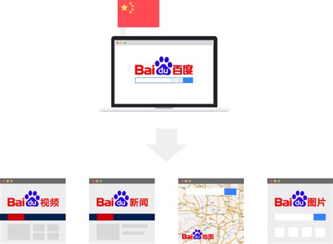 The Ultimate Guide To Baidu SEO In China Dragon Metrics