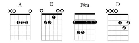 Someone Like You Chord Chart By Adele Guitar Lesson — Lauren Bateman Guitar