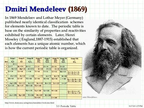 Ppt Periodic Trends