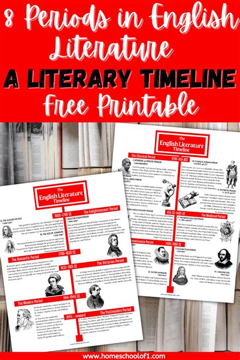 8 Periods in English Literature A Literary Timeline (Free Printable)