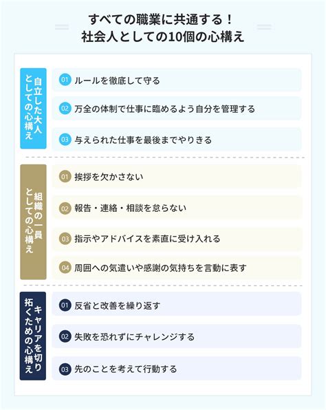 社会人としての心構えとは？ 学生との違いや面接での伝え方も解説 Portキャリア