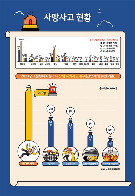 산업안전보건 소식지 2021 5호 함께봐요 안전보건 함께봐요안전보건 한국노동조합총연맹